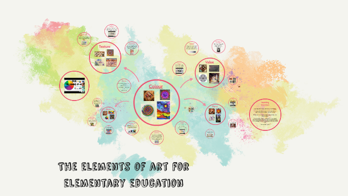 The Elements Of Art For Elementary Education By Heather Fisher