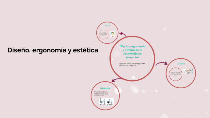 Diseño, ergonomía y estética en el desarrollo de proyectos by Mariel C