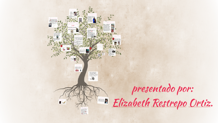 Mi Proyecto De Vida by Elizabeth Restrepo on Prezi