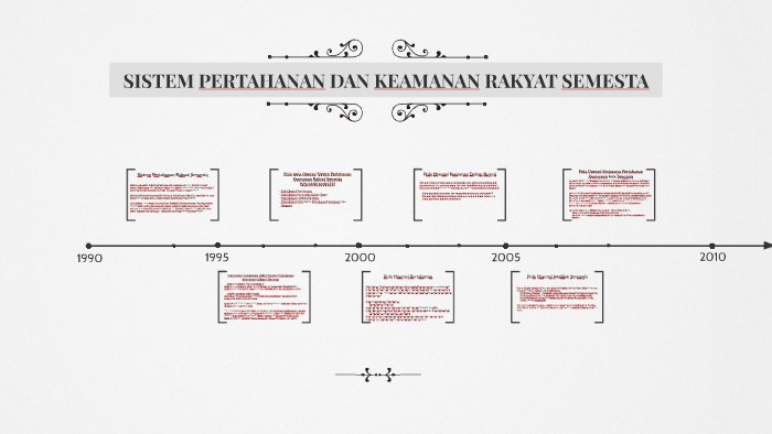 Sistem Pertahanan Keamanan Rakyat Semesta By Rega Subuna On Prezi