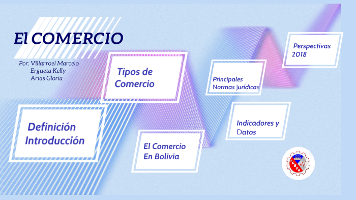 El comercio by Gloria Arias on Prezi