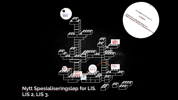 Nytt Spesialiseringsløp for LIS. LIS 2, LIS 3. by Kristin Fagereng on Prezi