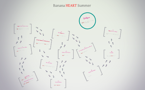 Banana HEART Summer by Jomina Viudez on Prezi