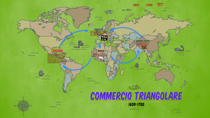 Cos è Il Commercio Triangolare