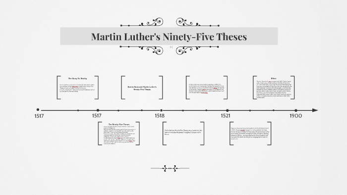 Martin Luther's Ninety-Five Theses by Michelle Adamson on Prezi