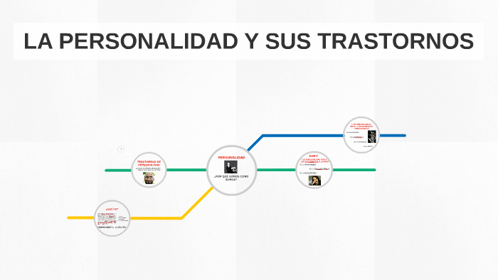 LA PERSONALIDAD Y SUS TRASTORNOS by Osman Perea