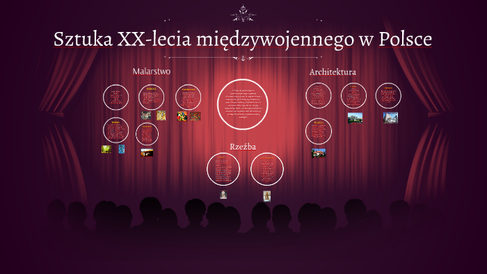 Sztuka XX-lecia międzywojennego w Polsce by Aleksandra Wiśniewska on Prezi