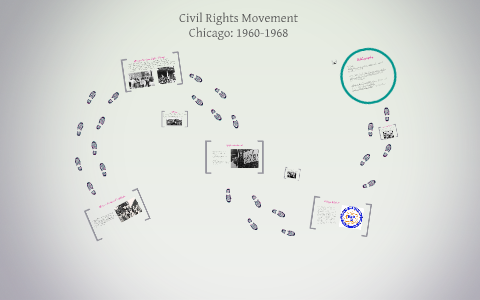Civil Rights Movement by Jessica Lam on Prezi