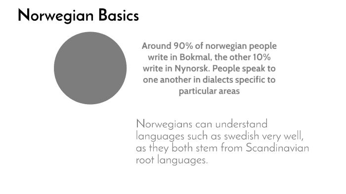 Norwegian Basic Vocabulary | Bokmal by Rebecca Webb on Prezi