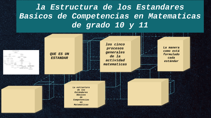 ESTRUCTURA DE LOS ESTANDARES BASICOS DE COMPETENCIA MATEMATICA By Eduar ...