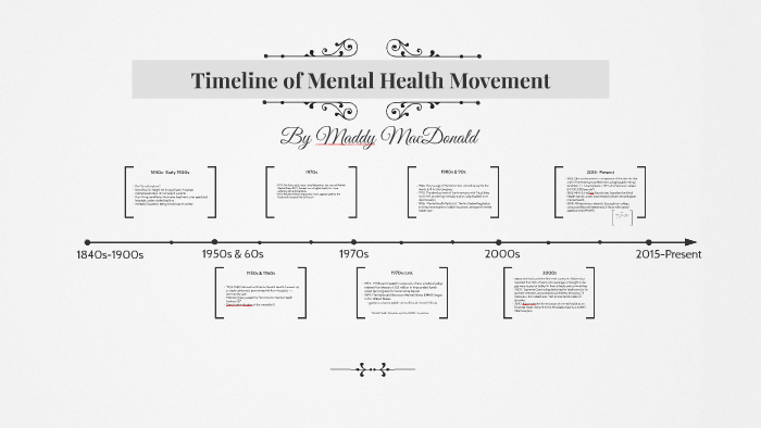 Timeline Of Mental Health By Madeline MacDonald On Prezi