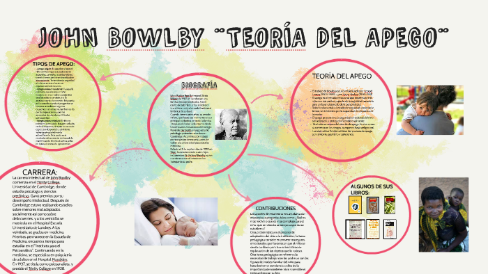 JOHN BOWLY ¨TEORIA DEL APEGO¨ by marcela sanfilippo on Prezi