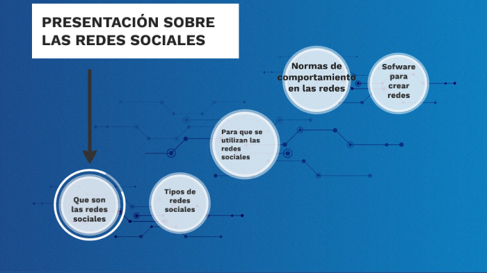 presentación sobre las redes sociales by Alejandro Sabas on Prezi