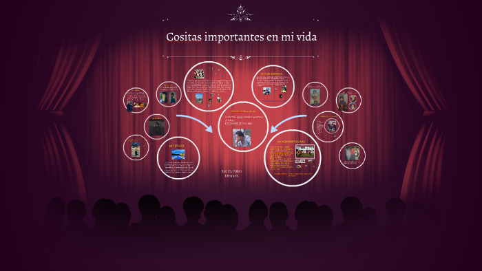 PRESENTACIÓN DE MI VIDA by on Prezi