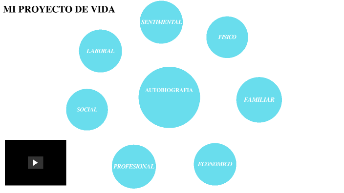 PROYECTO DE VIDA by vanessa perez on Prezi