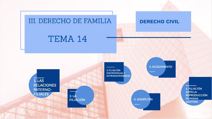 DERECHO CIVIL by Lucila Marzocchini on Prezi