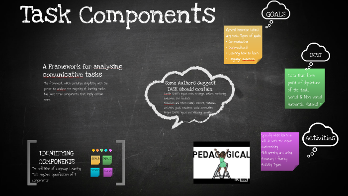 Task Components Task Components in Language Teaching by Johana Luque on Prezi