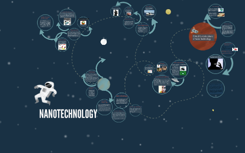 The application of nanotechnology to the realm of medicine h by lina ...