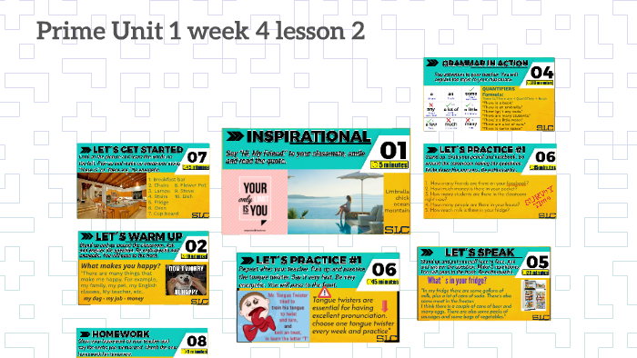 Prime Unit 1 week 4 lesson 2 by Alfredo Carrera on Prezi