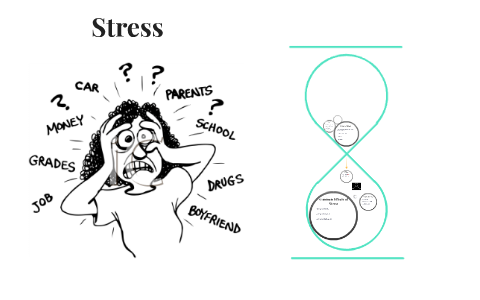 Stress by Steffi Agbulos on Prezi