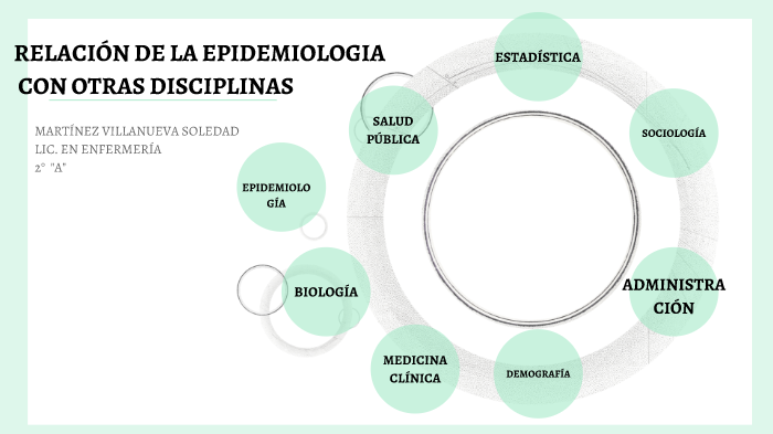 RelaciÓn De La Epidemiologia Con Otras Disciplinas By Soledad Villanueva On Prezi 6097