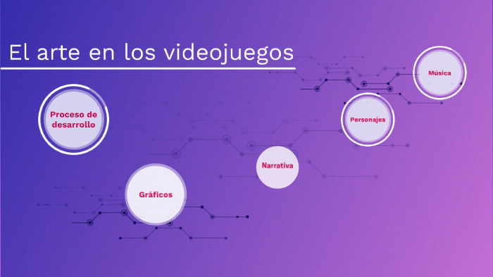 teoría de la imagen by Sara Martínez on Prezi