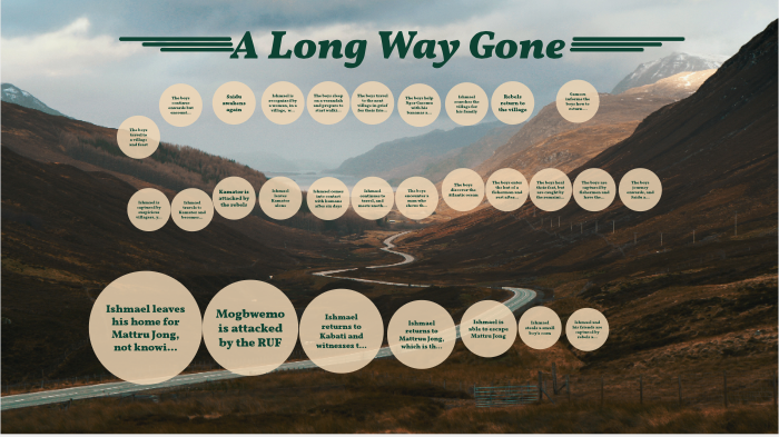 a-long-way-gone-audio-book-brief-summary-audio-youtube