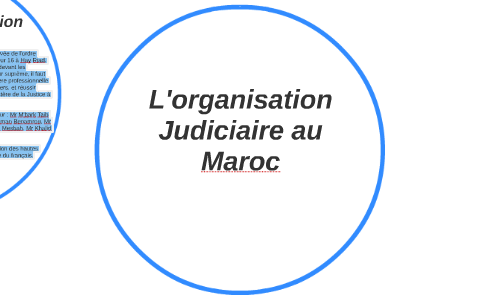 L'organisation Judiciaire Au Maroc By Houda Soussan On Prezi