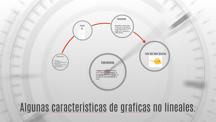 Algunas caracteristicas de graficas no lineales by Laura Calvillo on Prezi