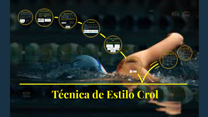 Técnica de Estilo Crol by José Miguel Rivas Díaz on Prezi