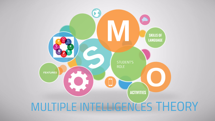 Multiple intelligences by Sara Jiménez Checa on Prezi