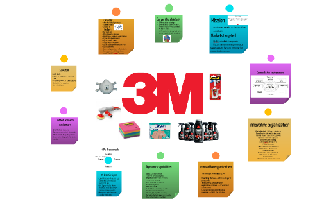 3m presentation