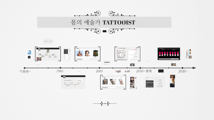 몸의예술tattooist by yoonjeong Hong on Prezi Next