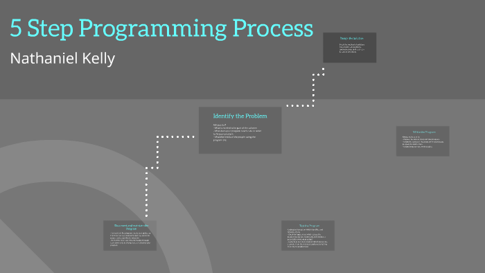 5 Step Programming Process by Nate Kelly on Prezi