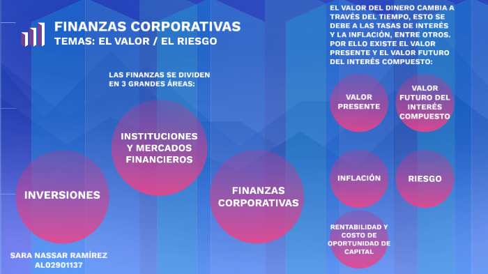 Finanzas Corporativas by Sara Nassar Ramírez on Prezi