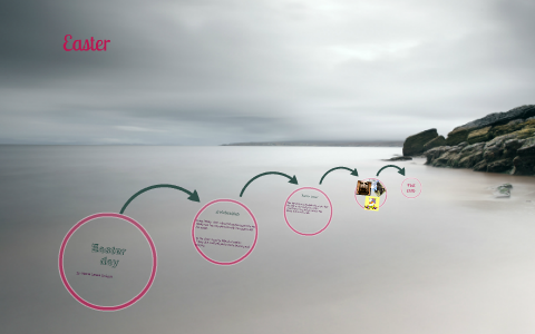 Pascua by Maria Laura Bedoya on Prezi