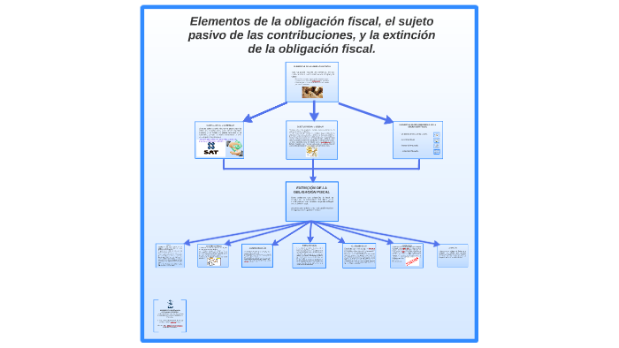 Cuales Son Los Elementos De La Obligacion Fiscal prezi.com
