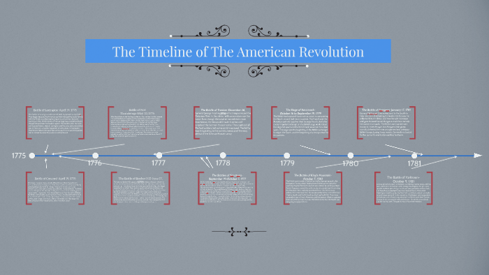 The Timeline of The American Revolution by Alex Kupyna on Prezi