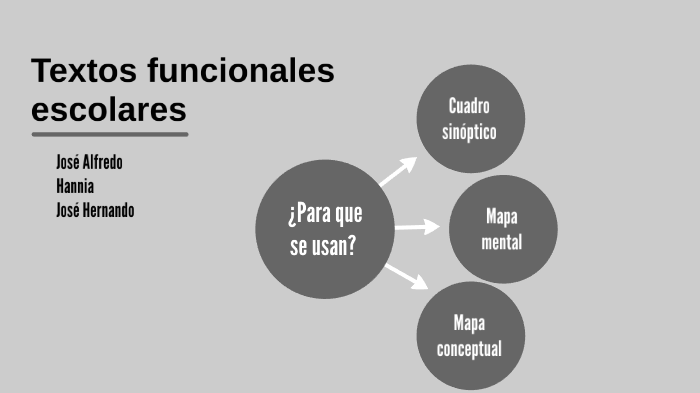 textos funcionales escolares by Jose Martinez Peñaloza on