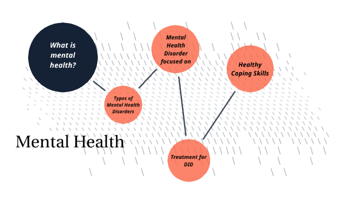 Mental Health Project by KAYLEE THIBAUD on Prezi