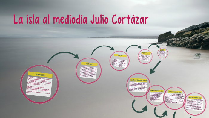 La isla al mediodia by Cande Figueroa on Prezi
