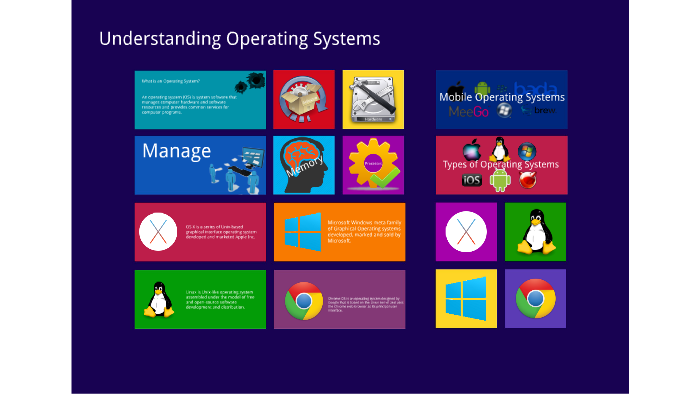 Understanding Operating Systems by John Williams on Prezi