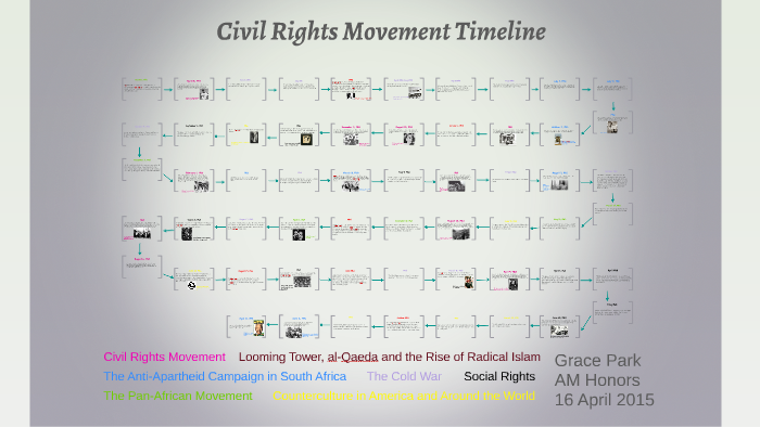 Civil Rights Movement Timeline by Grace Park on Prezi