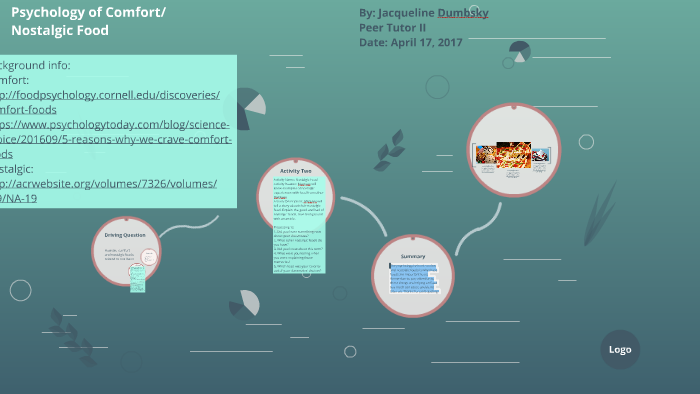 Psychology Of Comfort Food By Jacqueline Dumbsky On Prezi