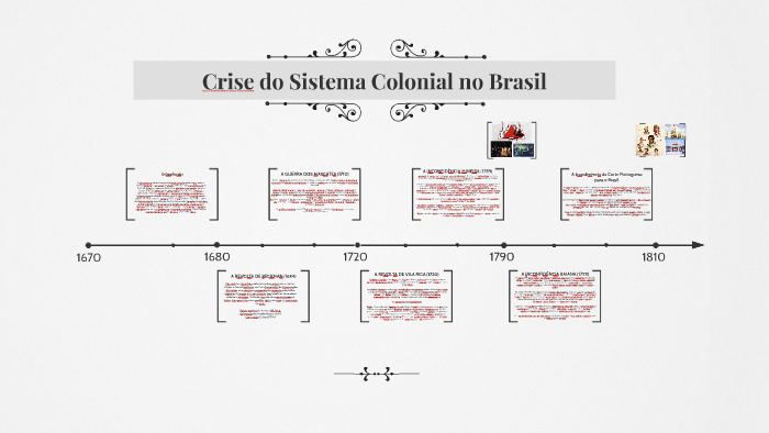 Crise do Sistema Colonial no Brasil by V Lacerda on Prezi