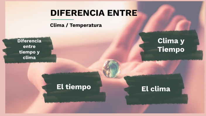 Diferencia Entre Clima Y Tiempo By Samuel Perlaza On Prezi