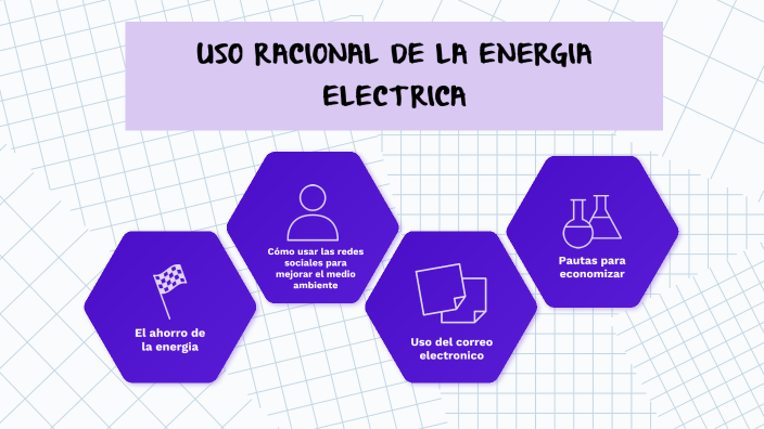 Uso Racional De La Energia Electrica By Karol Fonseca On Prezi 6672