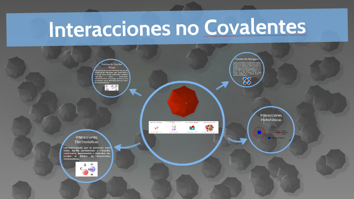 Interacciones no Covalentes by Brenda Velazquez on Prezi