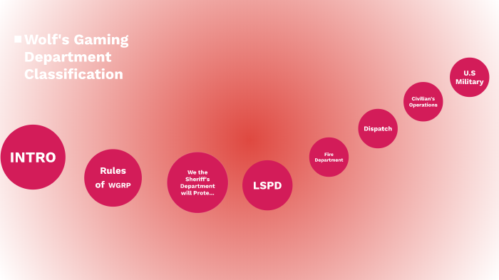 WGRP Department Classification by ALEXANDER PAPE on Prezi
