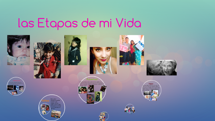 las Etapas de mi Vida by Vanessa Rodriguez on Prezi